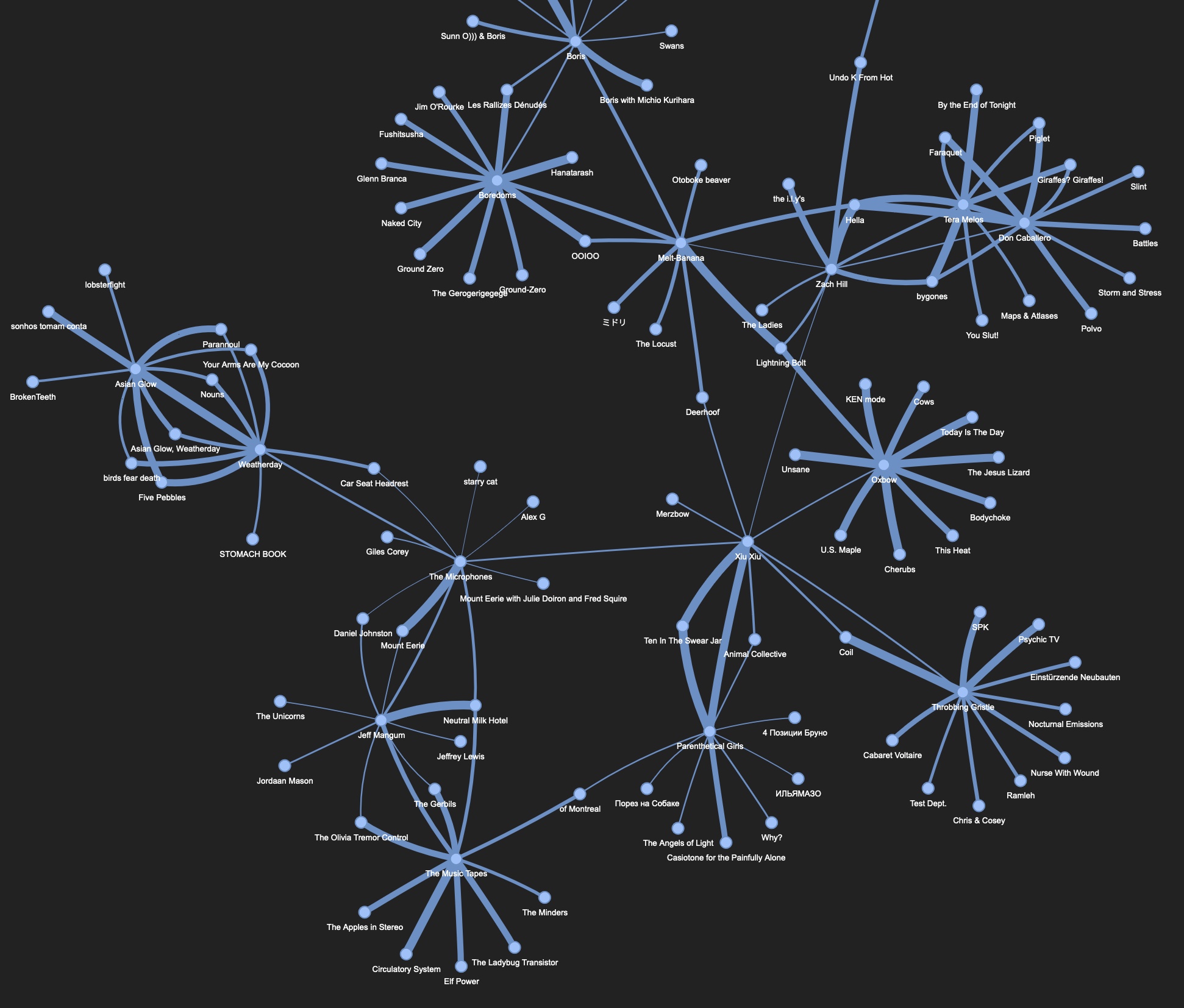 lastfm_graph